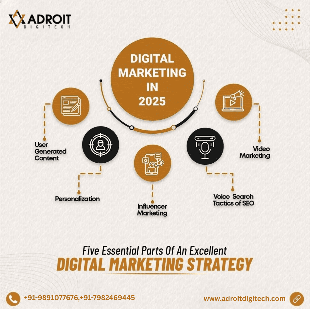 Digital Marketing in 2025—The Future-Ready Guide by Adroit Digitech