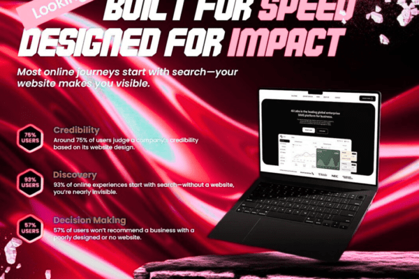 Built for Speed, Designed for Impact: Why Adroit Digitech is the Top Website & Digital Marketing Agency in Delhi NCR